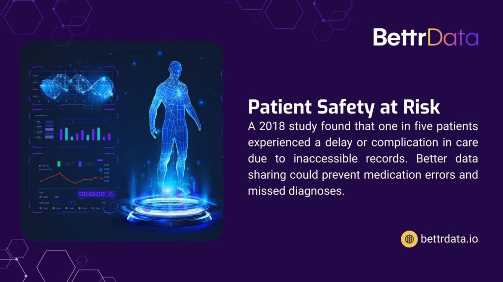 Holographic human figure with data graphs, highlighting patient safety risks from inaccessible records, with better data sharing preventing errors.