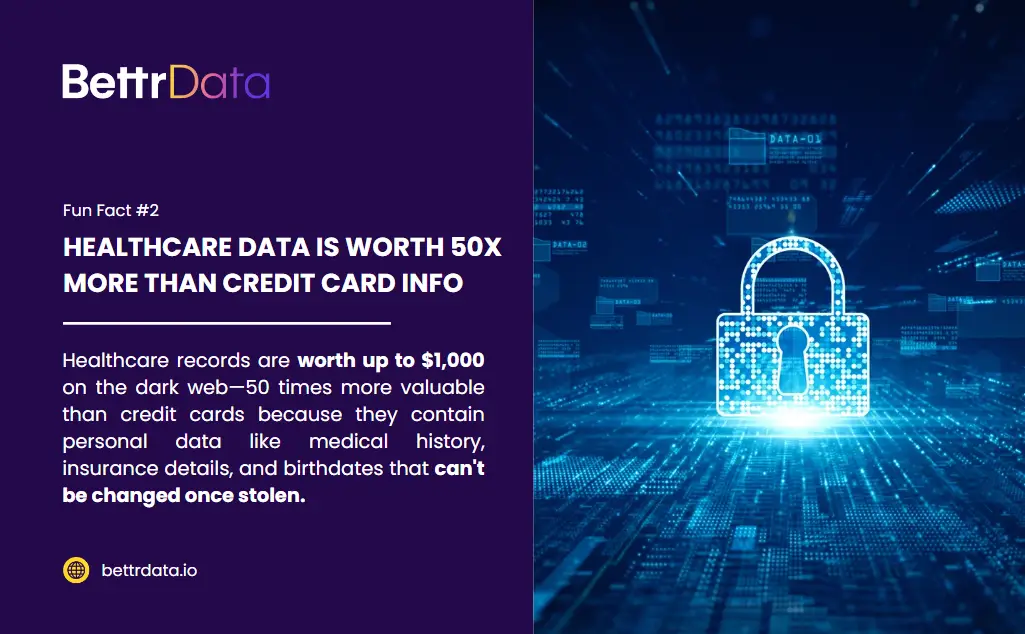 Healthcare data security infographic showing medical records worth 50x more than credit cards on dark web with digital lock illustration